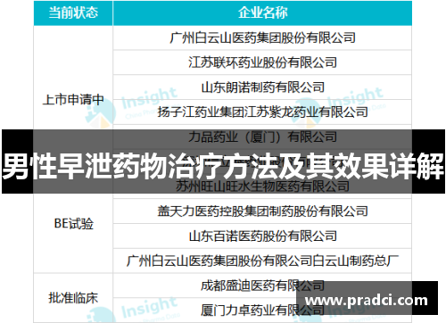 男性早泄药物治疗方法及其效果详解