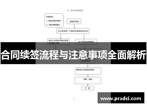 合同续签流程与注意事项全面解析